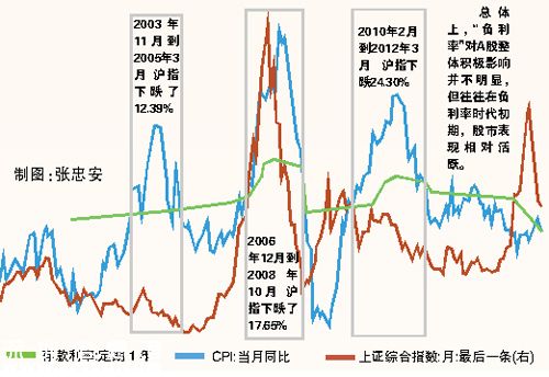 央行雙降 中國正式進(jìn)入負(fù)利率時代