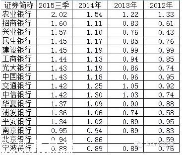 中國(guó)銀行業(yè)“閉眼賺錢(qián)”的時(shí)代過(guò)去了