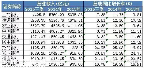 中國(guó)銀行業(yè)“閉眼賺錢(qián)”的時(shí)代過(guò)去了