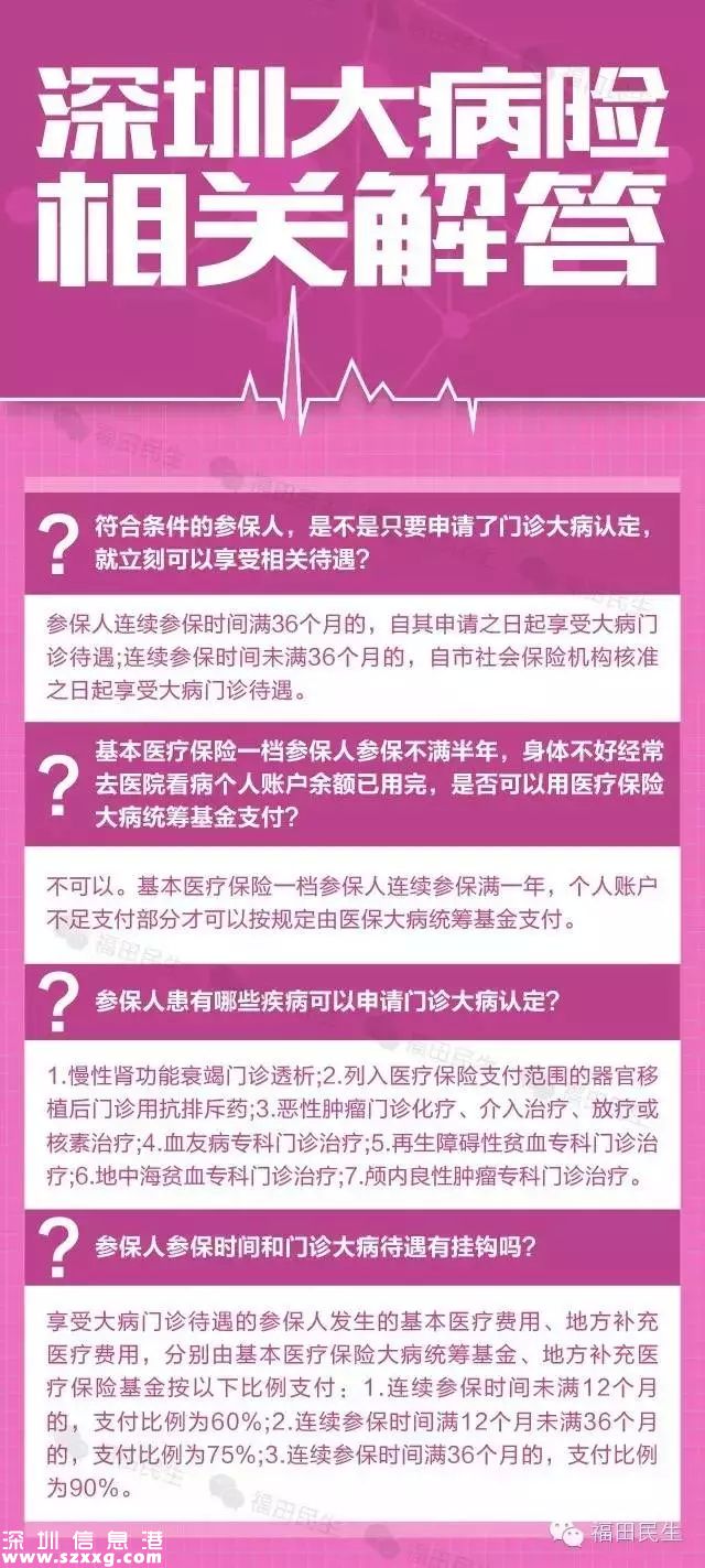 深圳(www.thesurfingworld.com)重特大疾病保險(xiǎn)今日開(kāi)始投保 花20元患重病少花錢(qián)
