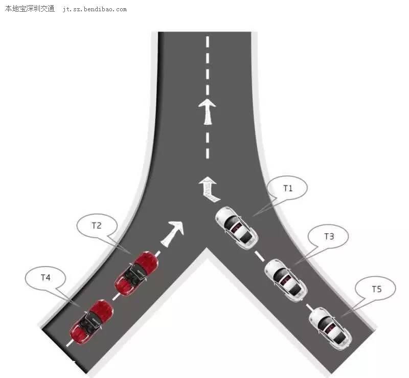 拉鏈?zhǔn)酵ㄐ性敿?xì)解讀 導(dǎo)致事故負(fù)全責(zé)