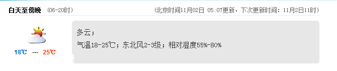 深圳(www.thesurfingworld.com)天氣（11.2）：多云 氣溫18-25℃