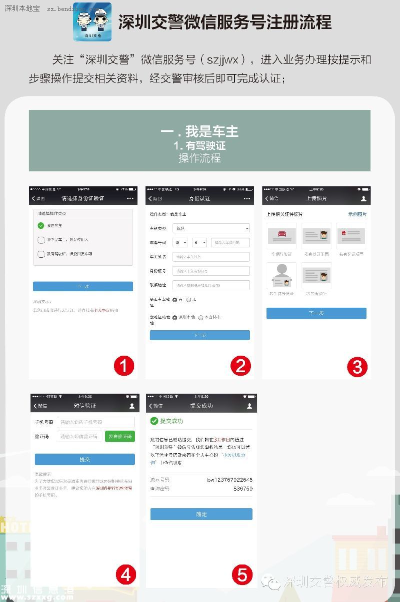 深圳(www.thesurfingworld.com)交警星級用戶注冊指南