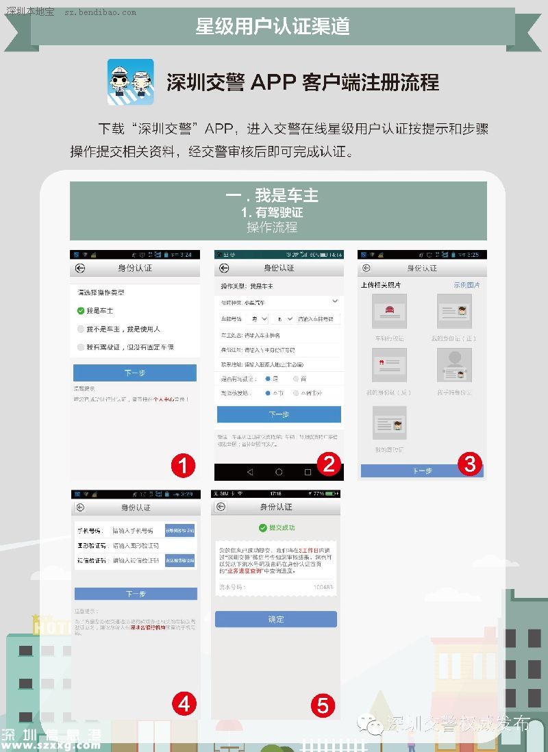 深圳(www.thesurfingworld.com)交警星級用戶注冊指南