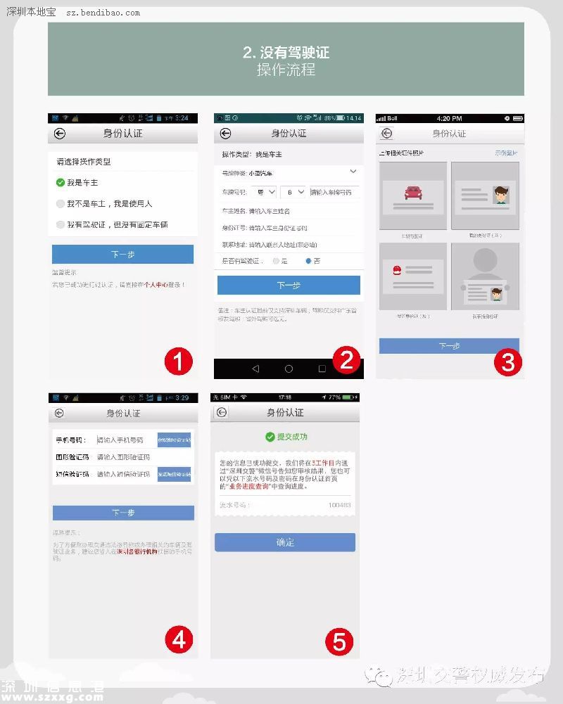 深圳(www.thesurfingworld.com)交警星級用戶注冊指南