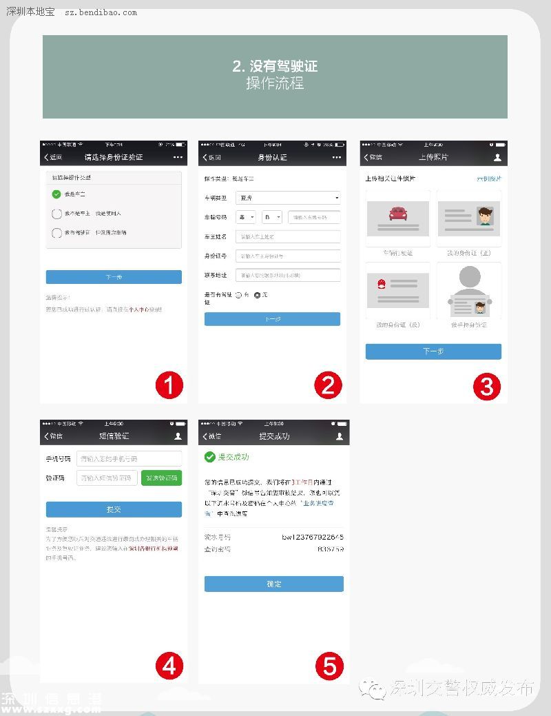 深圳(www.thesurfingworld.com)交警星級用戶注冊指南
