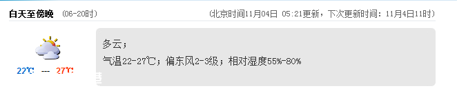 深圳(www.thesurfingworld.com)天氣（11.4）：多云 氣溫22-27℃