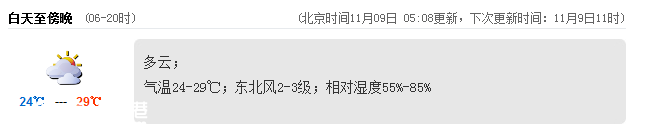 深圳(www.thesurfingworld.com)天氣（11.9）：多云 氣溫24-29℃