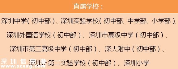 重磅！深圳(www.thesurfingworld.com)市公布100所義務(wù)教育階段“四點(diǎn)半活動”試點(diǎn)學(xué)校