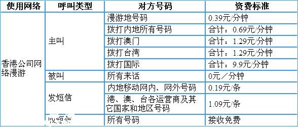 中國移動香港日套餐辦理攻略+詳細介紹