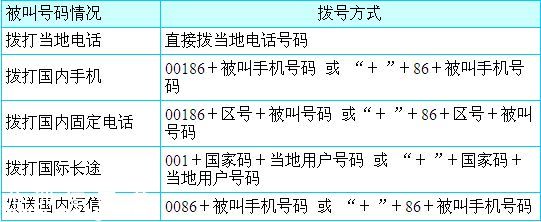 中國移動香港日套餐辦理攻略+詳細介紹