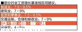 廣東：企業(yè)經(jīng)營(yíng)正常員工可要求漲工資 5000元可漲400多