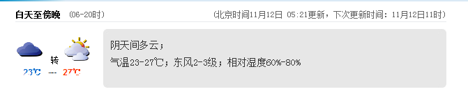 深圳(www.thesurfingworld.com)天氣（11.12）:陰天間多云 氣溫23-27℃