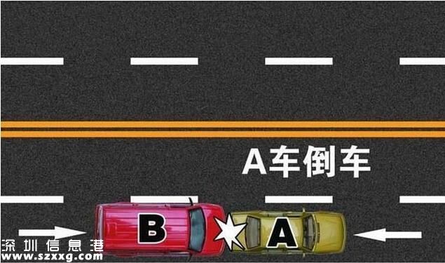 這20種交通事故可以“快撤理賠”