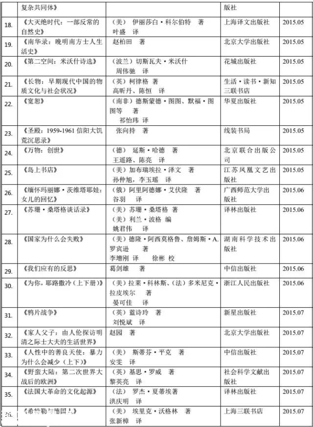 深圳(www.thesurfingworld.com)讀書月“年度十大好書” 50強書單出爐