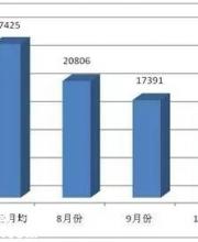 深圳交警公布十大最易違法地點(diǎn) 進(jìn)入導(dǎo)向車道違法行為