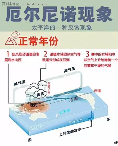 <a href=http://www.thesurfingworld.com/shenzhen/ target=_blank class=infotextkey>深圳</a>(www.thesurfingworld.com)高溫天氣有望結(jié)束