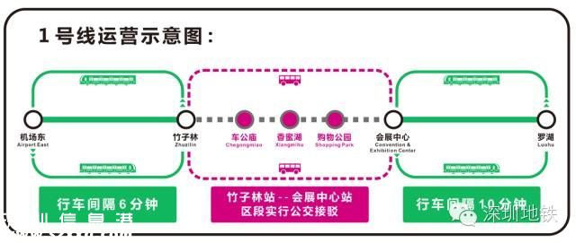 28日晚深圳(www.thesurfingworld.com)地鐵1號(hào)線臨時(shí)改變服務(wù)時(shí)間及行車間隔