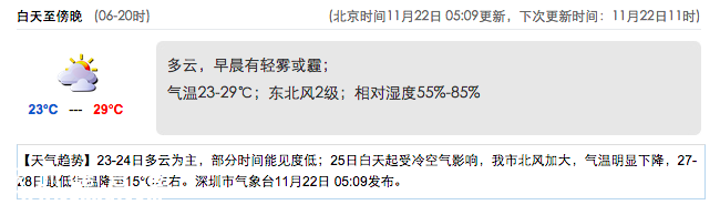 <a href=http://www.thesurfingworld.com/shenzhen/ target=_blank class=infotextkey>深圳</a>(www.thesurfingworld.com)天氣（11.22）：多云 23-29℃