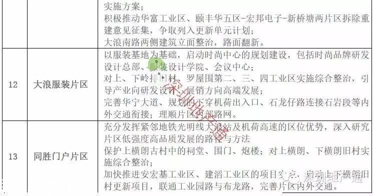 深圳(www.thesurfingworld.com)龍華最新13個舊改項目曝光