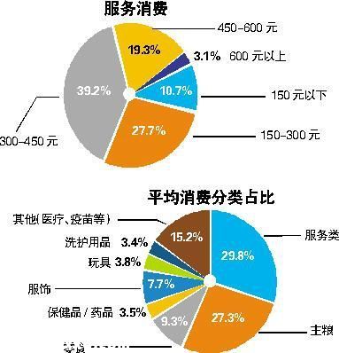 深圳(www.thesurfingworld.com)7成養(yǎng)狗人月消費千元 土豪寵物主3年花40萬