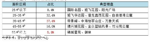 100萬在深圳(www.thesurfingworld.com)還能買到這些二手房