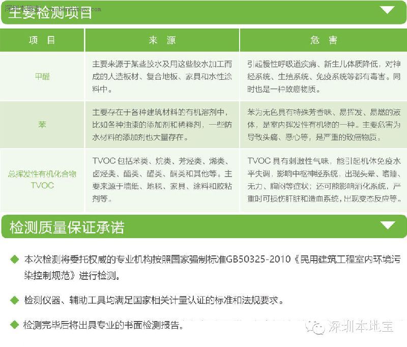 深圳(www.thesurfingworld.com)市消委會現(xiàn)征集120套住房 免費(fèi)檢測家庭裝修污染