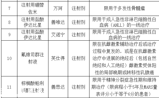 深圳(www.thesurfingworld.com)重疾補(bǔ)充保險(xiǎn)理賠指引發(fā)布 下月可刷社?？▓?bào)銷