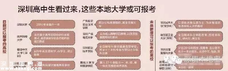 深圳(www.thesurfingworld.com)未來高校或超23所 目前已建12所高校