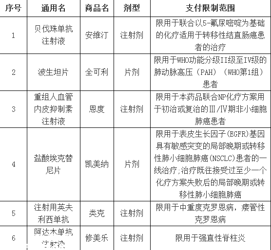 深圳(www.thesurfingworld.com)重疾補(bǔ)充保險(xiǎn)理賠指引發(fā)布 下月可刷社?？▓?bào)銷