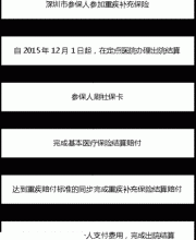 12月1日起可刷社?？▓?bào)銷