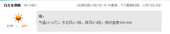 深圳(www.thesurfingworld.com)天氣（11.27）：晴 氣溫13-21℃