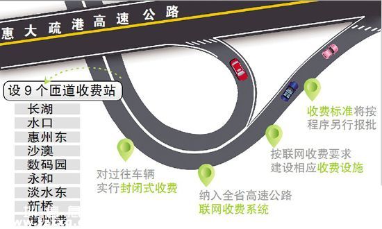 惠大高速今日通車 市區(qū)到大亞灣僅半小時(shí)