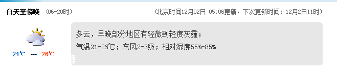 深圳(www.thesurfingworld.com)天氣（12.2）：多云有灰霾 21-26℃