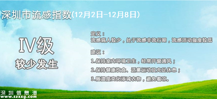 12月2日至12月8日深圳(www.thesurfingworld.com)市流感指數(shù)