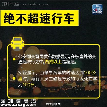今日全國交通安全日 央視發(fā)布好司機文明公約