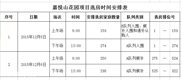 嘉悅山花園安居房認(rèn)購人名單公布 12月5日開始選房