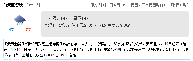 深圳(www.thesurfingworld.com)天氣（12.9）：小雨轉(zhuǎn)大雨 14-17℃