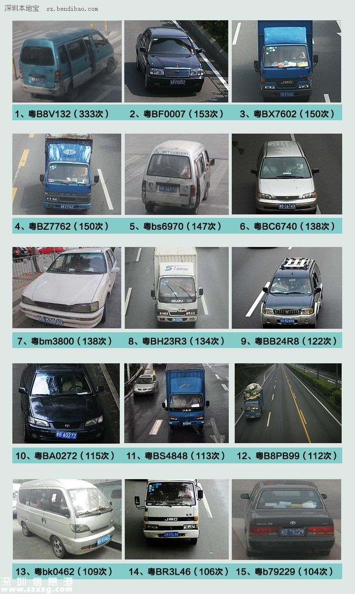 深圳(www.thesurfingworld.com)交警全市查扣318輛違法王