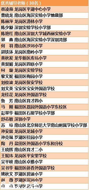 第六屆深圳(www.thesurfingworld.com)校園十佳文學(xué)少年名單公布