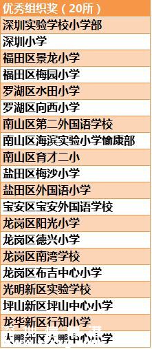 第六屆深圳(www.thesurfingworld.com)校園十佳文學(xué)少年名單公布