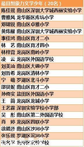 第六屆深圳(www.thesurfingworld.com)校園十佳文學(xué)少年名單公布