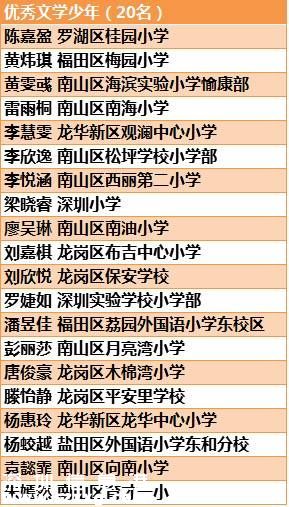 第六屆深圳(www.thesurfingworld.com)校園十佳文學(xué)少年名單公布