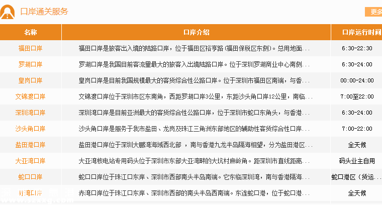 深圳(www.thesurfingworld.com)口岸有哪些？15個(gè)?深圳(www.thesurfingworld.com)口岸?詳解