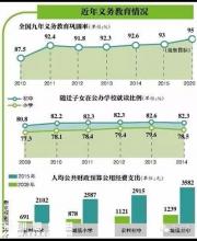 深圳人，你的學(xué)區(qū)房可能白買了！