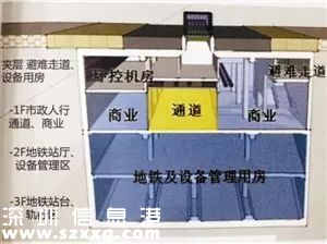 華強(qiáng)北迎來(lái)升級(jí)重大契機(jī) 未來(lái)的華強(qiáng)北太牛了！