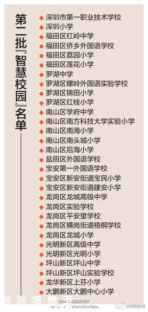 深圳(www.thesurfingworld.com)中小學智慧校園名單公布（第二批）