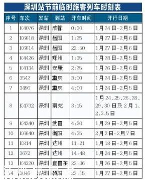 2016春節(jié)前深圳(www.thesurfingworld.com)臨客開(kāi)行22趟