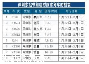 2016春節(jié)前深圳(www.thesurfingworld.com)臨客開(kāi)行22趟