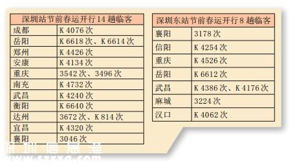 2016春節(jié)前深圳(www.thesurfingworld.com)臨客開(kāi)行22趟